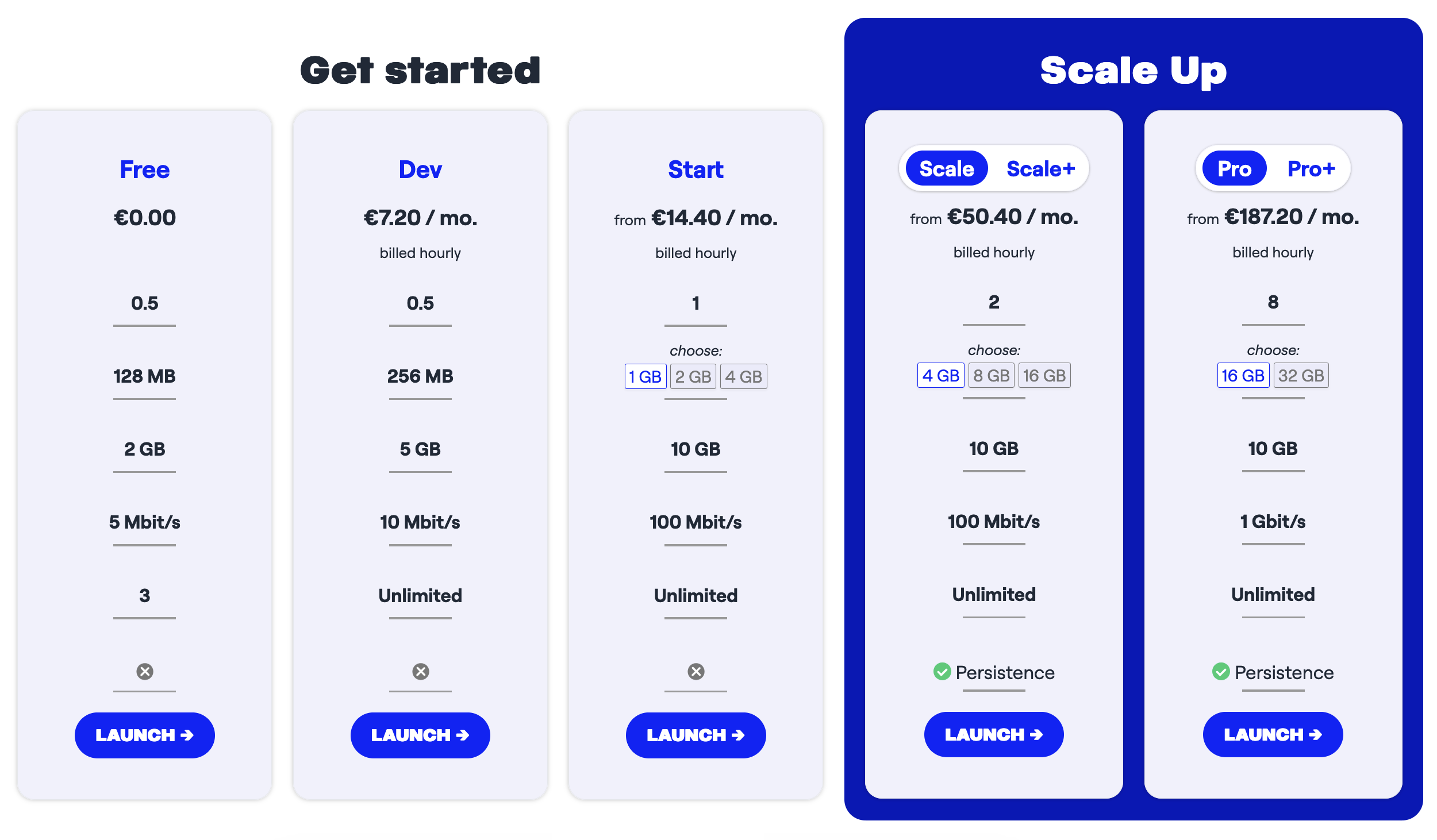 Plans that scale with your needs!